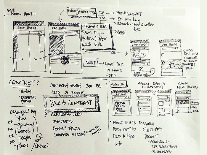 Concept sketch of comparing two items as a pair to learn by contrast.