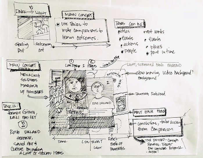 Concept sketch of comparing two items as a pair to learn by contrast.
